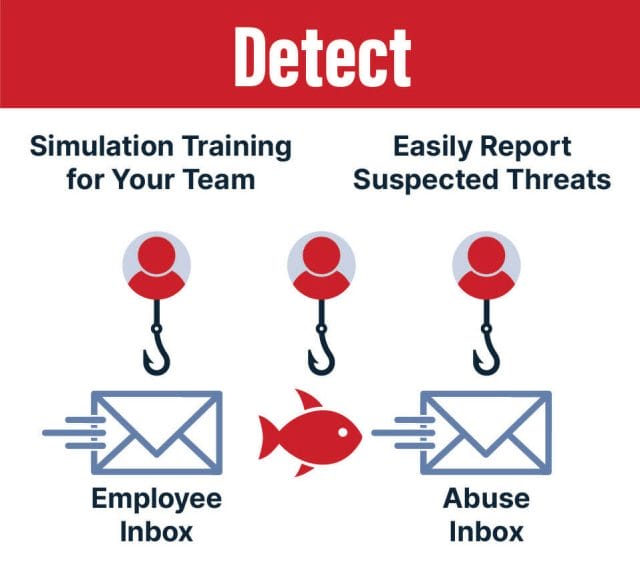Detect Threats - End-to-End Email Security Infographic